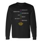 Namaste Yoga 7 Chakras Meditation S Langarmshirts