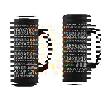 100 Days Math Numbers 100th Day Of School Teacher Kids Graphic Print Coffee Mug - Monsterry