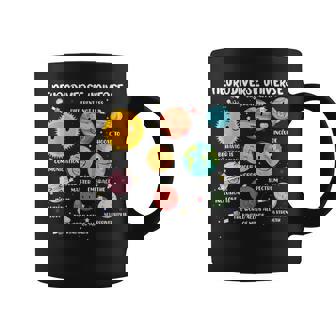 Neurodiverse Universe Special Education Autism Awareness Coffee Mug | Mazezy