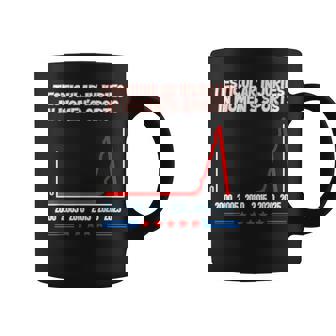 Testicular Injuries In Women's Sports Saying Women Coffee Mug - Seseable