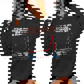 Testicular Injuries In Women's Sports Saying Women Women Hoodie - Seseable