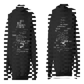 Theatre Mind Of Stage Manager Broadway Musical Theater Sweatshirt - Monsterry