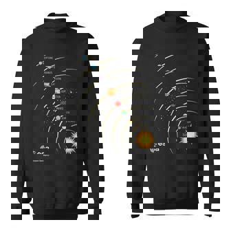Esa Sistema Solar Planetas Sol Orbita Camisa de entrenamiento - Regaloses