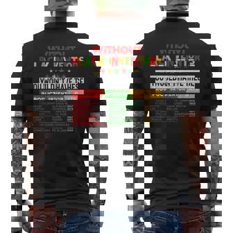 History Of Forgotten Black Inventors Black History Month Men's T-shirt Back Print - Monsterry