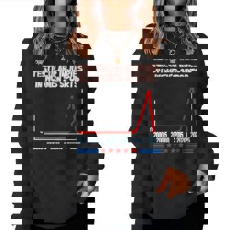 Testicular Injuries In Women's Sports Saying Women Women Sweatshirt - Seseable