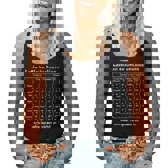 Letra De Declinación De Sustantivo Latino Educación Profesor De Idiomas Camiseta sin mangas para mujer - Regaloses