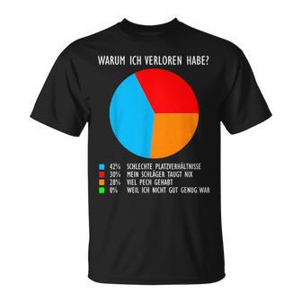 Tennis Gründe Für Diederlage Tennis Excuses S T-Shirt - Geschenkecke