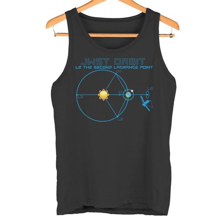 James Webb Space Telescope Jwst Chemical L2 Point Track Tank Top