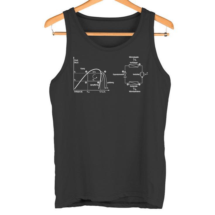 Log Ph Chart Only Reads The True Refrigeration Technician Tank Top