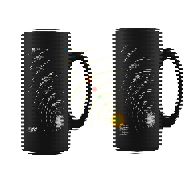 Esa Sistema Solar Planetas Sol Orbita Taza de café