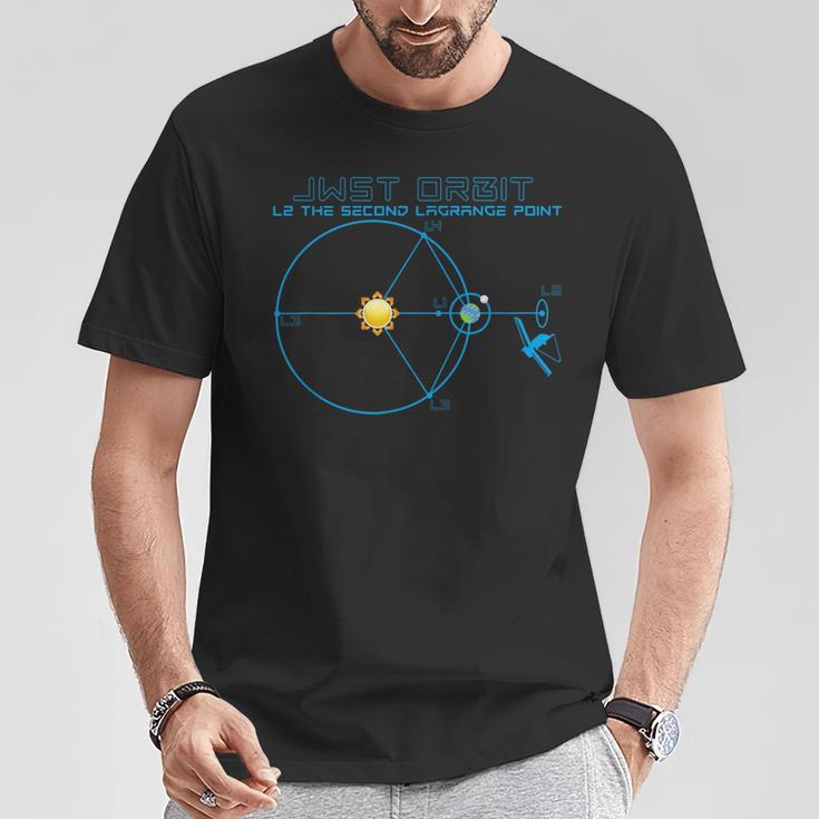 James Webb Space Telescope Jwst Chemical L2 Point Track T-Shirt Lustige Geschenke