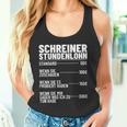 Carpentermeister Wood Mechanic Carpenters Hourly Wage Tank Top