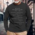 Scotland West Highland Way Langarmshirts Geschenke für alte Männer