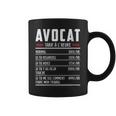 Avocat Métier Idée Cadeau Humour Pour Avocat Tasse
