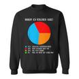 Tennis Gründe Für Diederlage Tennis Excuses S Sweatshirt