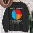 Tennis Gründe Für Diederlage Tennis Excuses S Sweatshirt Geschenke für alte Frauen