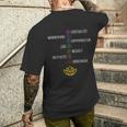 Namaste Yoga 7 Chakras Meditation S T-Shirt mit Rückendruck Geschenke für Ihn